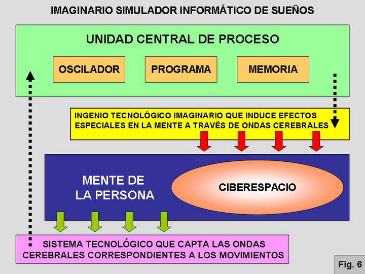 FIGURA 6